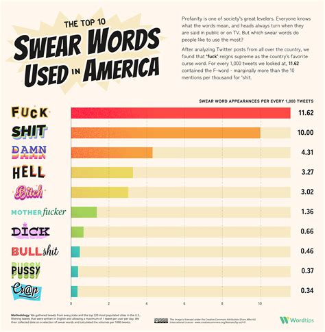 is crap a profanity|expressions .